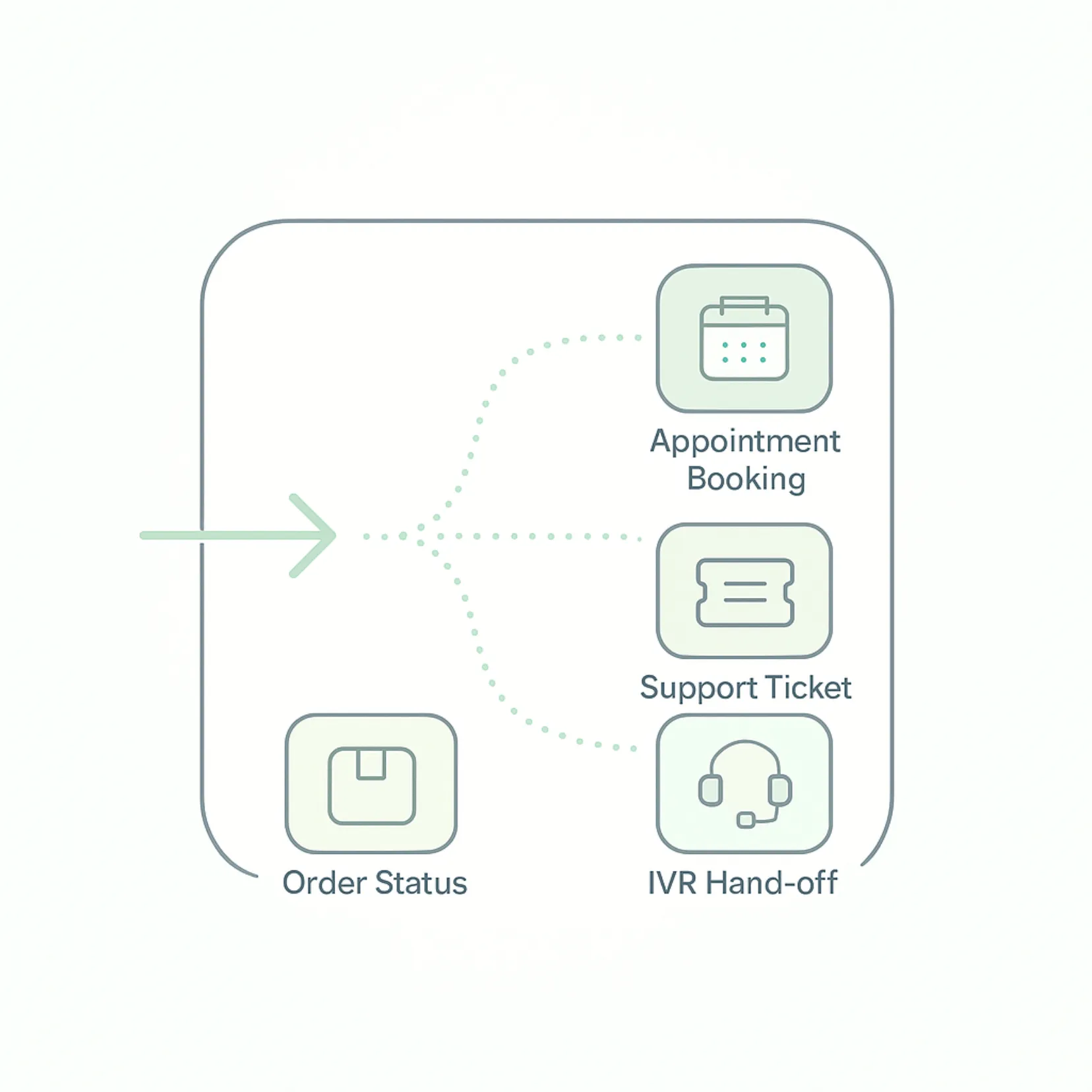 How to use SuperU AI translator