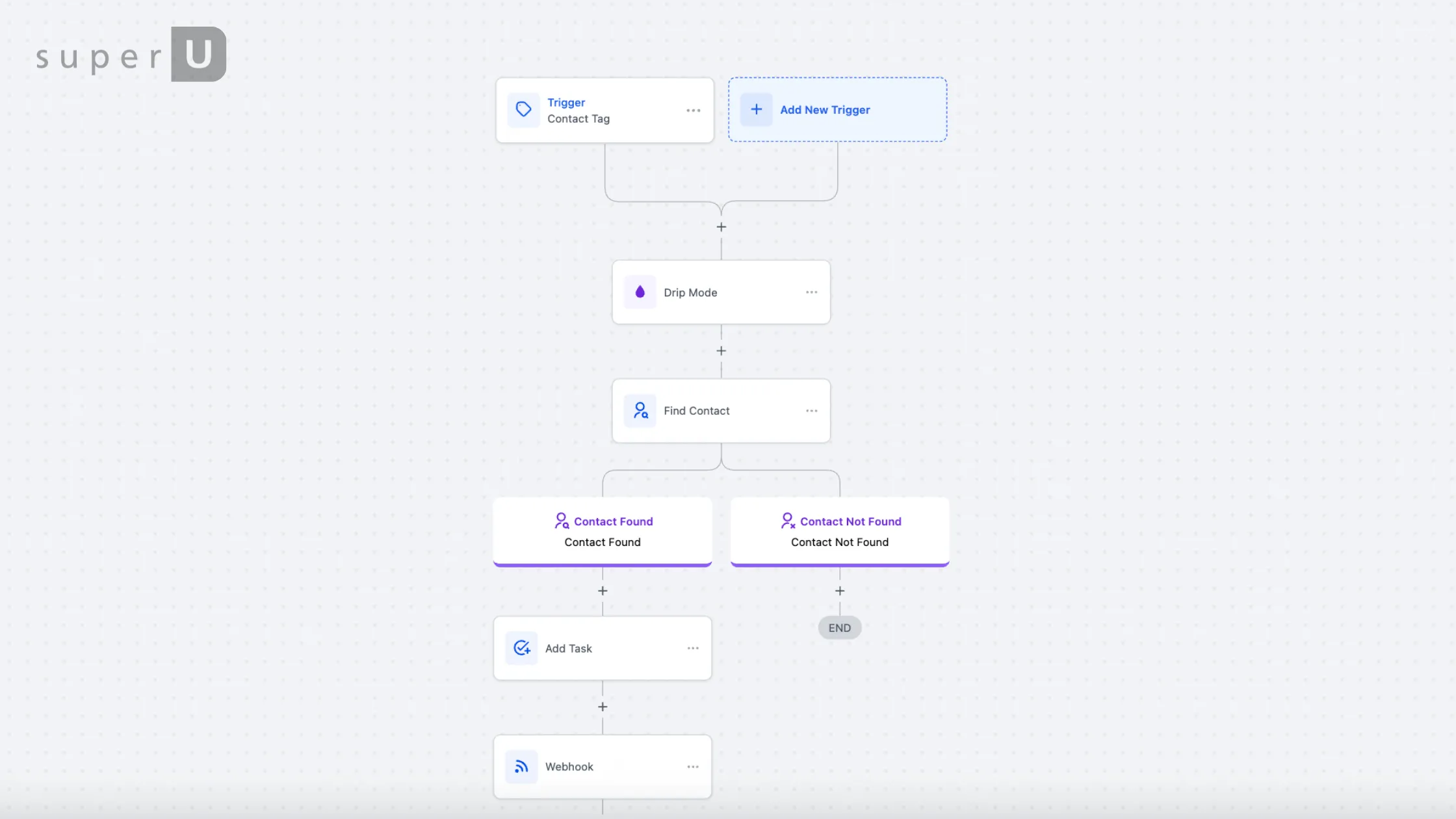 How to use SuperU AI translator
