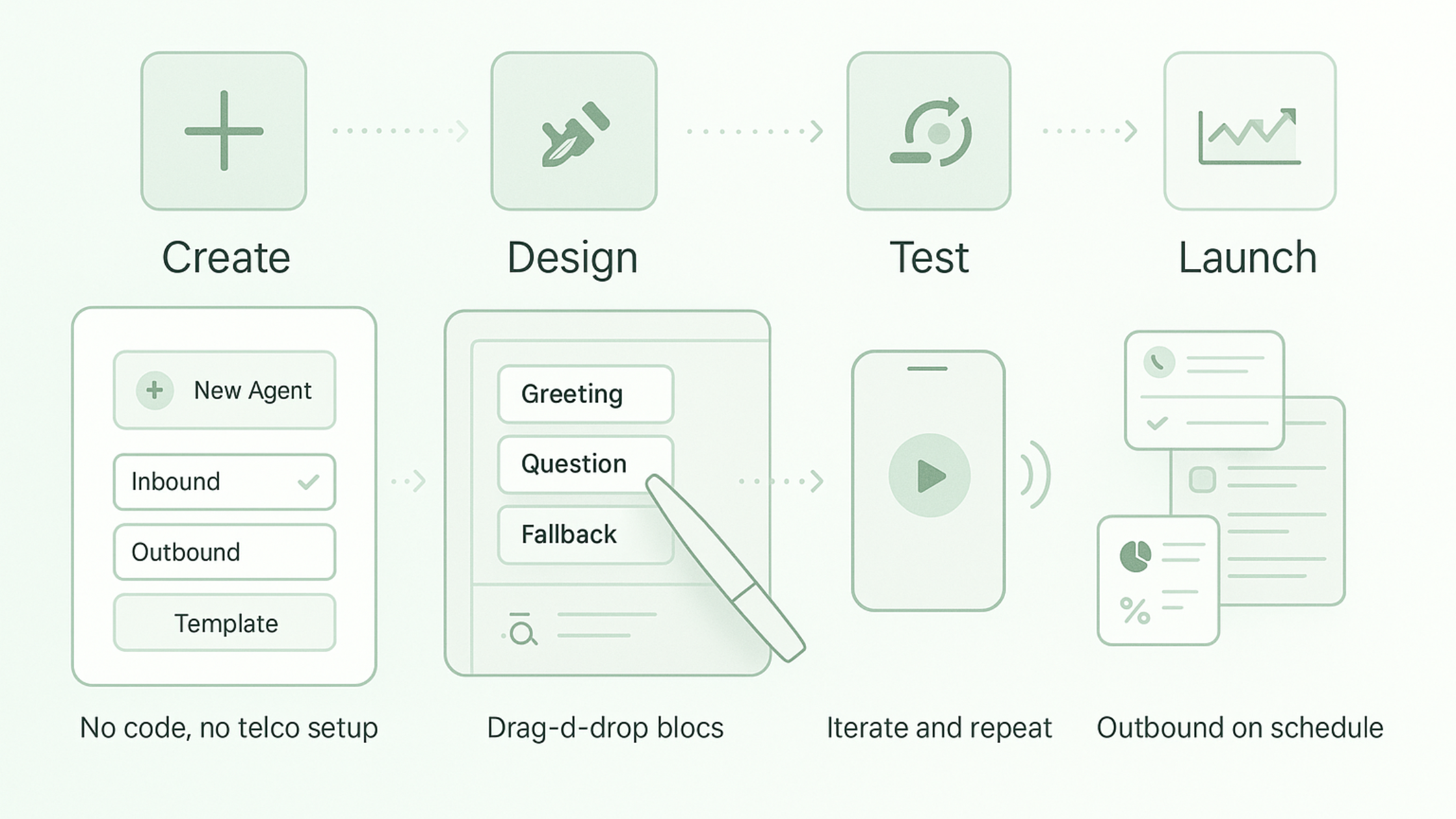 Workflow Diagram